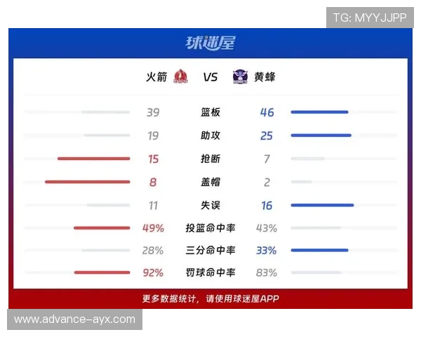 火箭队最新战绩分析：年轻球员崛起与战术调整成关键因素
