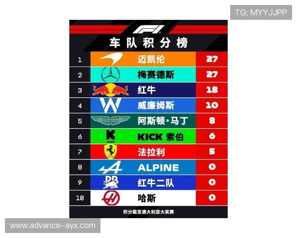F1最新赛季焦点赛事回顾与车手积分榜全解析