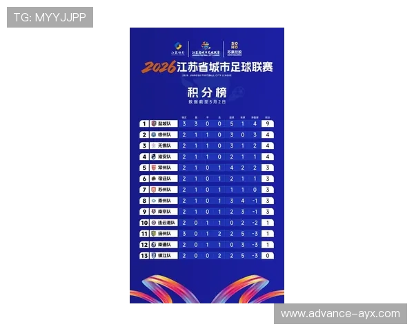 最新赛季足球联赛积分榜全面解析与排名走势分析
