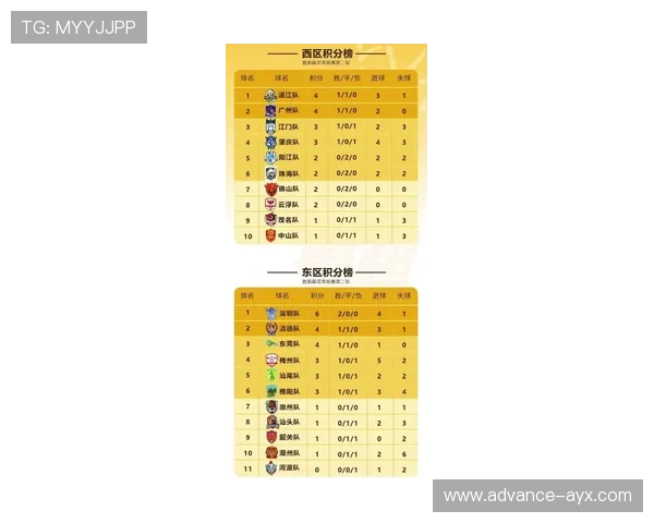 粤超最新积分榜解析及各球队排名走势全面分析